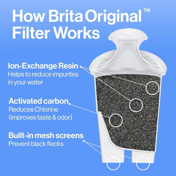 Brita Standard Water Filter for Pitchers and Dispensers, BPA-Free, Reduces Copper, Cadmium and Mercury Impurities, Lasts Two Months or 40 Gallons, Includes 3 Filters for Pitchers - Image 4