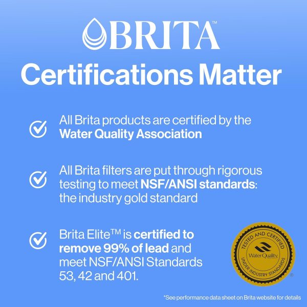 Brita Standard Water Filter for Pitchers and Dispensers, BPA-Free, Reduces Copper, Cadmium and Mercury Impurities, Lasts Two Months or 40 Gallons, Includes 3 Filters for Pitchers - Image 6