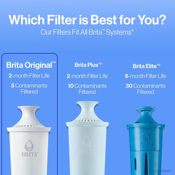 Brita Standard Water Filter for Pitchers and Dispensers, BPA-Free, Reduces Copper, Cadmium and Mercury Impurities, Lasts Two Months or 40 Gallons, Includes 3 Filters for Pitchers - Image 7