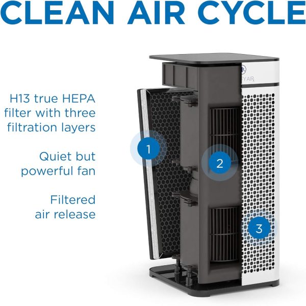 Medify Air MA-40 Genuine Replacement Filter | for Allergens, Wildfire Smoke, Dust, Odors, Pollen, Pet Dander | 3 in 1 with Pre-filter, H13 HEPA, and Activated Carbon | Removal to 0.1 Microns | 1-Pack - Image 3