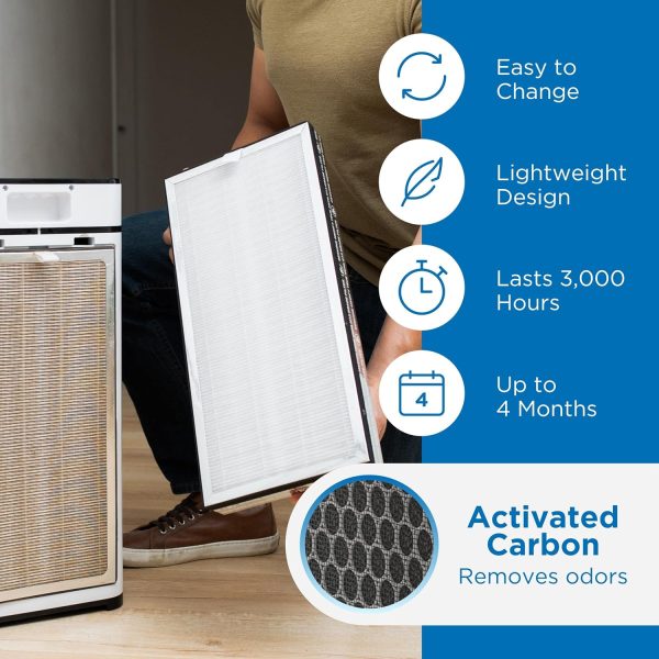 Medify Air MA-40 Genuine Replacement Filter | for Allergens, Wildfire Smoke, Dust, Odors, Pollen, Pet Dander | 3 in 1 with Pre-filter, H13 HEPA, and Activated Carbon | Removal to 0.1 Microns | 1-Pack - Image 5